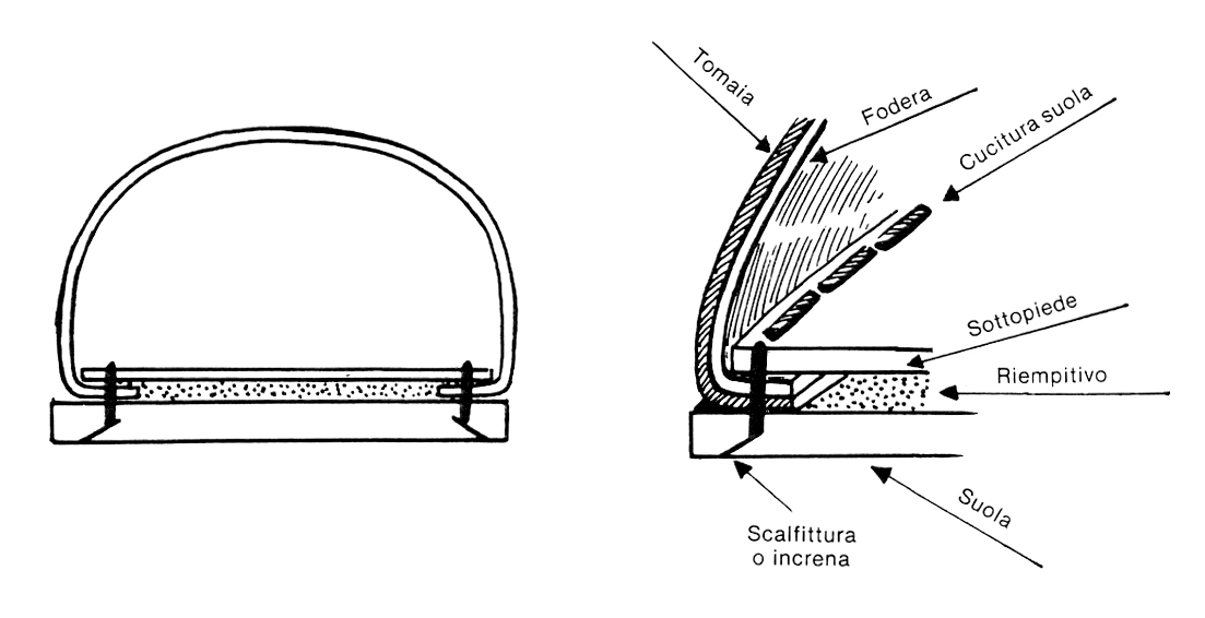 cucitura goodyear