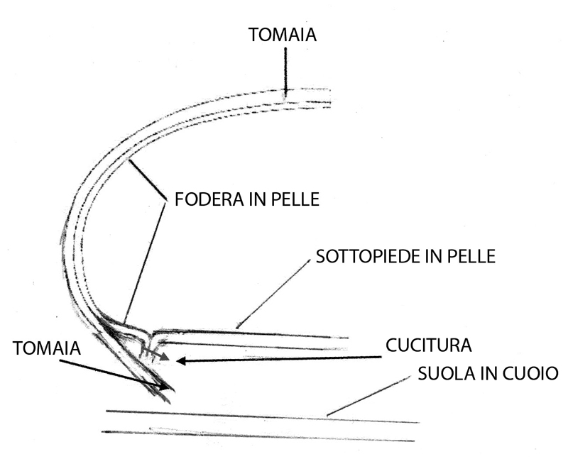 Lavorazioni Artigianali L Eccellenza Del Made In Italy